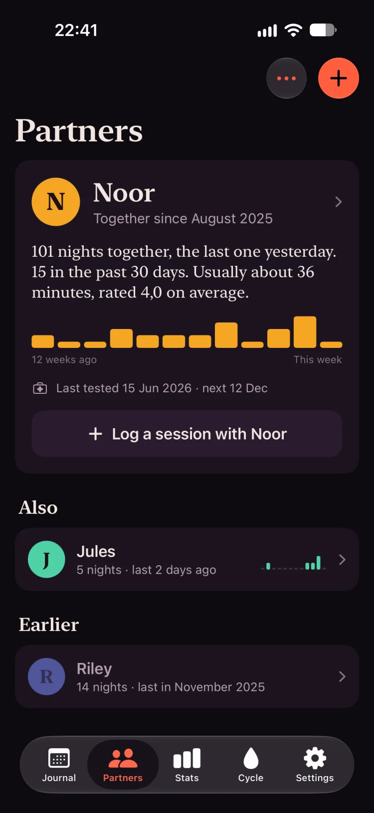 Partners: Noor in the spotlight with a written summary and a weekly chart, Jules and Riley below